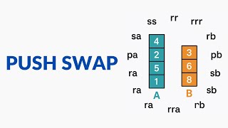 Push Swap Tutorial: 42cursus Project | Visual Guide with Push_Swap Tester | Nirmal Gope