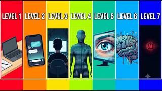 The 7 Levels of AI Lying to You
