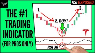 Best RSI Indicator Trading Strategy - Wysetrade Method