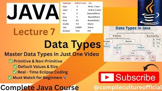 PART-2 | Complete Guide to Java Data Types | Practical + Default Values