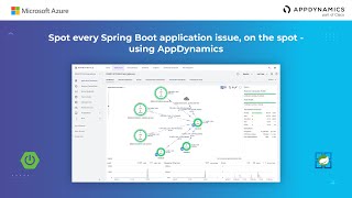 Spot every Spring Boot app issue, on the spot - using AppDynamics