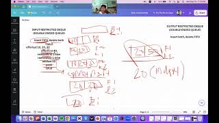 INPUT AND OUTPUT RESTRICTED DEQUE (DOUBLE ENDED QUEUE) IMPLEMENTATION (REVIEW)