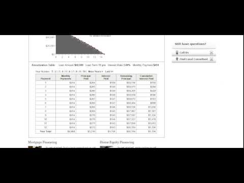 Home Equity Loan Fixed Rates Calculator - Compare For The Best Rates Home Equity Loan Fixed Rates Calculator - Compare For The Best Rates