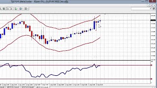 I Made 300% Gain In 5 Weeks By Using The Simple Forex Envelope/rsi System. Learn How Now!