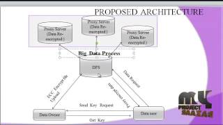 Secure Data Aggregation Technique for Wireless Sensor Networks in the Presence of Collusion Attacks