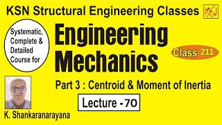 Part:3/Lecture 70/Q36(ULTIMATE MASTER Q for MOMENT OF INERTIA covering all types of Triangles)