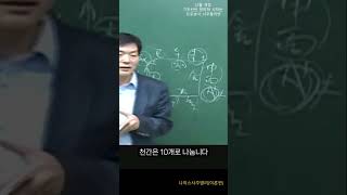 사주명리학(사주팔자)이란 무엇인가-178