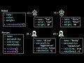 Introduction to Classes and Objects - Part 2 (Data Structures & Algorithms #4)