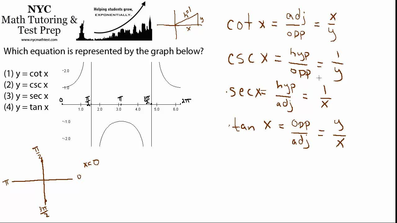 Graphing Trig Functions - Algebra 2 - Trigonometry - NYS Regents Exam ...