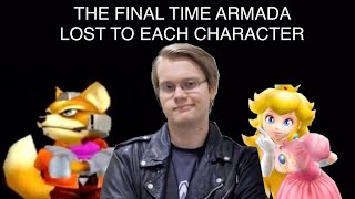 The Final Time Armada Lost to Each Character (Melee)