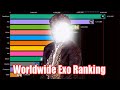 Most Popular Worldwide Exo Member (2012 - 2021) | Exo Worldwide Ranking