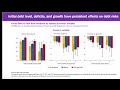 imf fiscal monitor october 2024 suerf bocconi e lecture 20241030