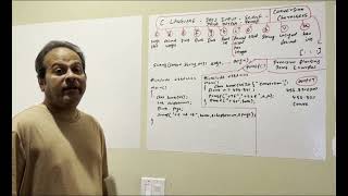 #code #programming #program C LANGUAGE SCANF PRINTF CONVERSION CHARACTERS INPUT OUTPUT