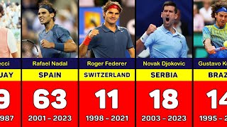 Most Clay Titles ATP