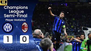 Inter - Milan  (1-0) Uefa Chapmions League Semi Final