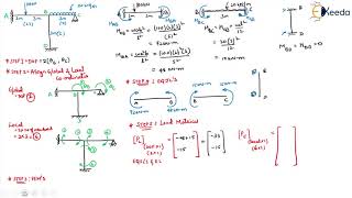 Problem STA 2 Rigid Jointed Frames Non Sway - Introduction to Stiffness Method in Matrix Form