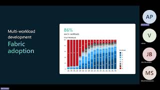 Roadmap Microsoft Fabric - The Unified Data Platform for the Era of AI with Alex Powers