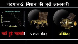 Chandrayaan-2 Mission explained in Hindi | चंद्रयान मिशन क्या है और इसमें दिक्कत कहाँ हो गयी।