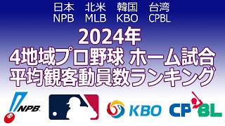 【日本/北米/韓国/台湾】2024年  4地域プロ野球  ホーム試合  平均観客動員数ランキング