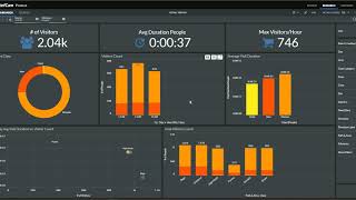 Derive Operational Intelligence from Video Surveillance Footage