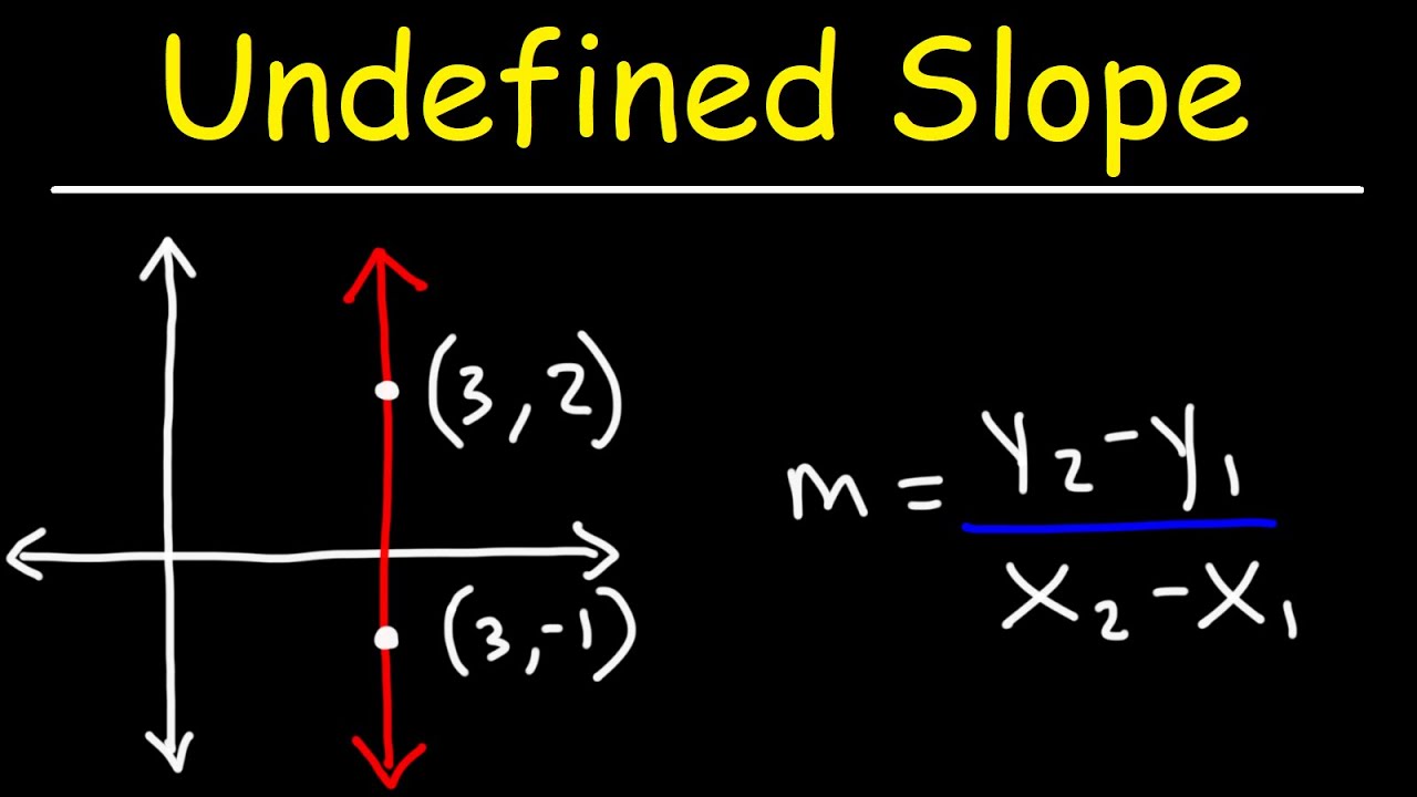 Undefined Slope | Algebra - YouTube