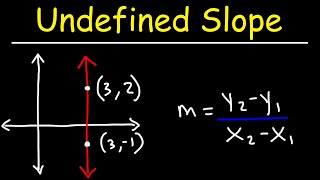 Undefined Slope | Algebra