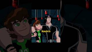 Kevin Levin FACTS
