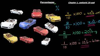 | Xisaab | Percentages |