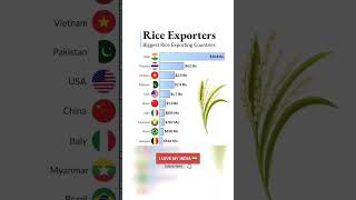 Biggest Rice Exporting Countries #india #rice #export #thailand #vietnam # pak #usa #china