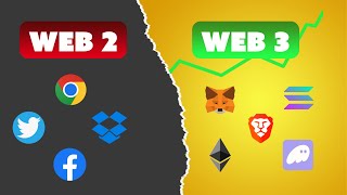 Evolution from Web2 to Web3 (Simple with Examples)