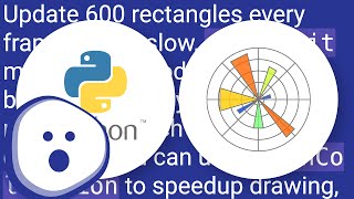 Matplotlib funcanimation blit slow
