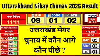 Uttarakhand Nikay Chunav Result : उत्तराखंड मेयर चुनाव में कौन आगे कौन पीछे ? | Breaking News