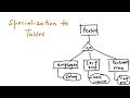 Extended Entity Relationship Model - Aggregation and Conversion to Tables