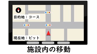 【初心者向け】施設内の移動 ピットからコースインする方法