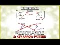 Key Arrow Patterns in Drawing Resonance Structures (Vid 2/4)