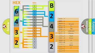 DTC Mercury B2432 Short Explanation