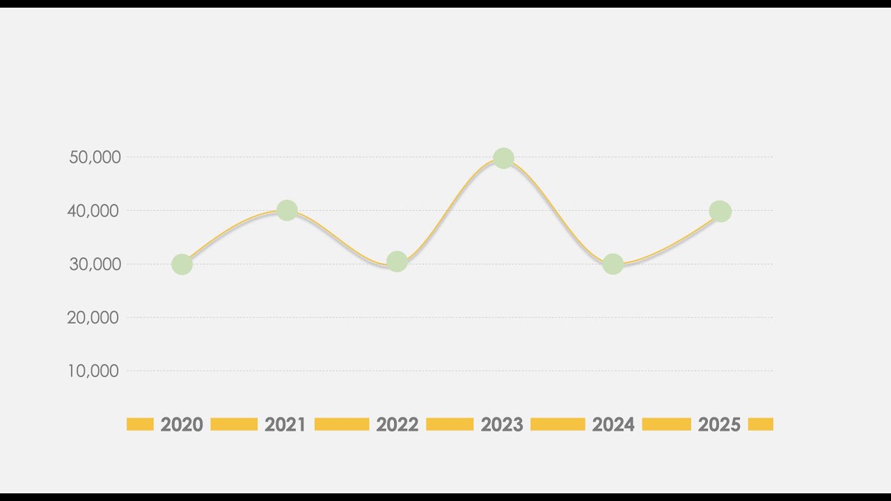 Powerpoint Animation L Line Chart Tutorial Youtube