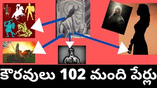 Kauravas names in telugu mahabharatam కౌరవులు 100 మంది పేర్లు దృతరాష్ట్రుడి 102 మంది పిల్లల పేర్లు?