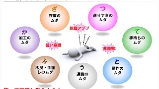 ７つのムダとは【トヨタ生産方式 初級編：第７章】