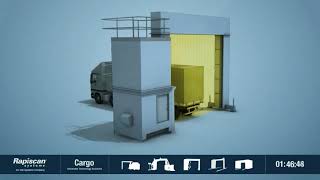Rapiscan Systems Advanced Cargo and Vehicle Inspection Systems