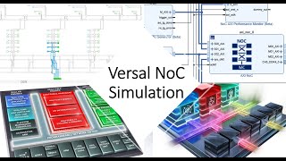 AMD-Xilinx Versal NoC Simulations