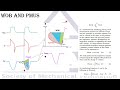 esophageal balloon manometry