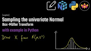 Sampling the univariate Normal by Box-Müller Transform | Example in Python