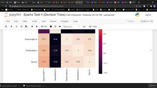 TSF: Task 4 Decision Trees