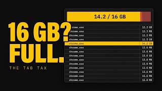 Stop Buying Ram Read This Instead The Tab Tax