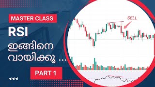 RSI ഇങ്ങിനെയാണ് ട്രേഡ് ചെയ്യേണ്ടത് . ഇങ്ങിനെ മാത്രമേ ചെയ്യാവൂ ...