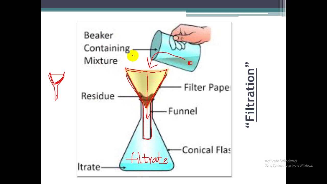 Filtration Distillation Crystallization Chromatography At Tara Brothers