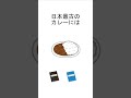 知りたくなかった…日本最古のカレーにはあれが入っていた 雑学