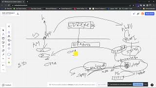 Bypassing EDR's, AV's Using API Hooking and Unhooking method