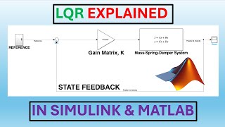 LQR Controller Design in SIMULINK and MATLAB.